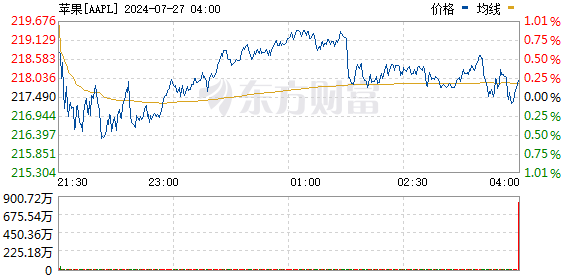R图 AAPL_0